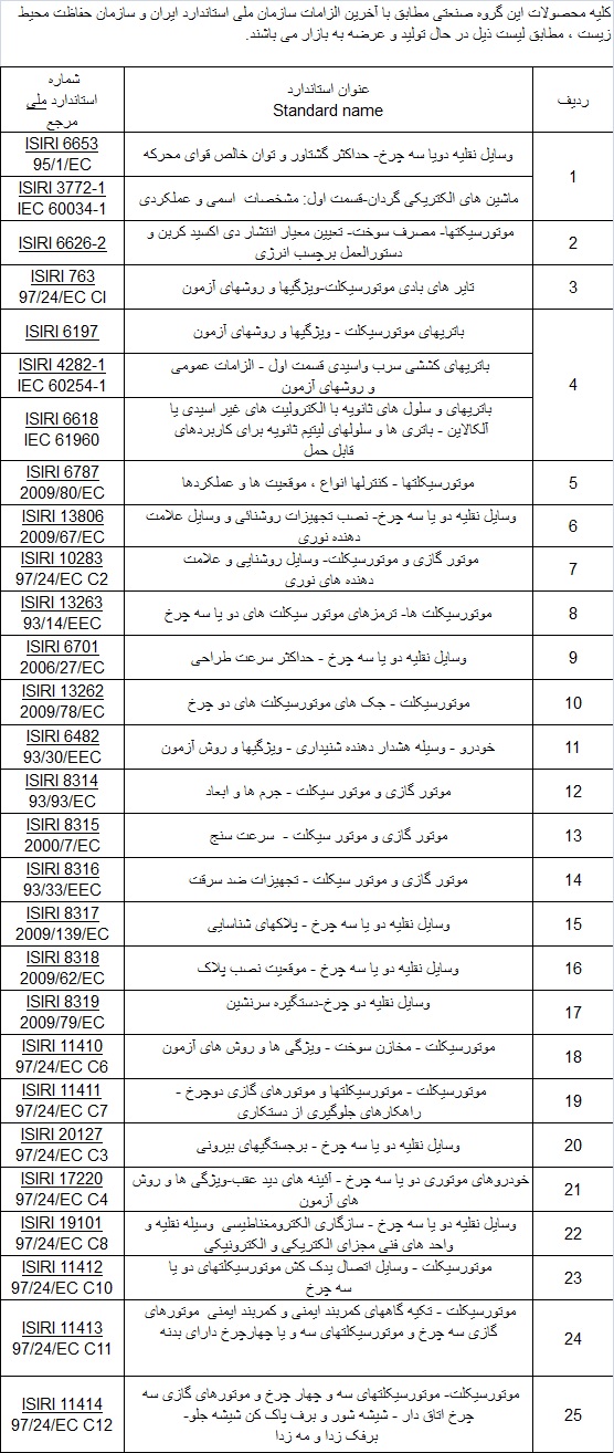 لیست استاندارد های گروه صنعتی کثیر